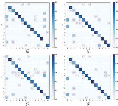 Figure 11. Confusion matrix.