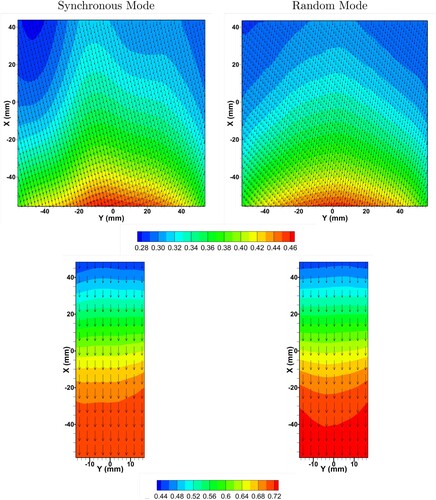Figure A4. Contours of the time-averaged streamwise velocity field 〈U〉 (ms−1) and vector plots of the time-averaged velocity field 〈(U,V)〉 (ms−1) in the mid-z plane of the measurement volumes, P1 (top row) and P2 (bottom row). The X−Y co-ordinates shown in the figure are local to the measurement region, as used in the calibration. In P1, the origin (0,0) here is the local coordinates and it corresponds to (42,0) in the general coordinate system x−y; and in P2 the origin corresponds to (147,0) in the general coordinate system shown in Figure 1. Thus the range of the vertical scale in P1, X= [44,−56] corresponds to x= [−2,99]; and in P2 X= [48,−58] corresponds to x= [100,206]. Only a few of the vectors are shown for clarity. For P1, vectors are skipped for every (12,12) grid points and in P2 it is skipped for every (6,12) grid points.