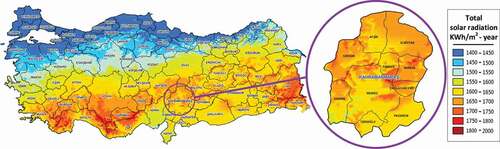 Figure 7. Solar potential of Kahramanmaraş City.