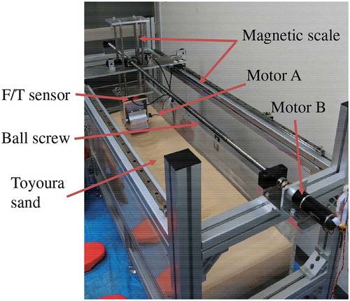 Figure 5. Experimental setup of single-wheel traveling apparatus. In the experiment, the translation and angular velocities were controlled under constant wheel load