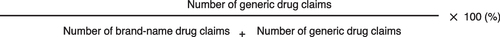 Fig. 1 Formula for calculating the usage rate of generic drugs