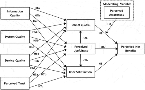 Figure 1. Proposed model.