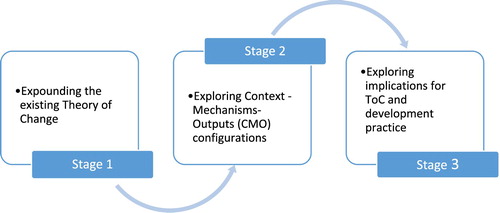 Figure 3. Conceptual Framework.