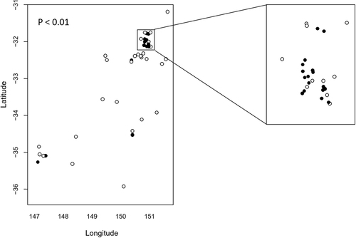 Fig. 1 Statistical analyses of case clustering.The proportion of properties with C. psittaci positive cases within and outside the boxed area was examined using a comparison of proportions. There was statistically significant clustering of C. psittaci cases within the boxed area (P < 0.001)