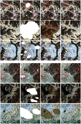 Figure 5. Visual comparison examples of true-color restoration results in site 1, South Korea. The second and third lines of each figure depict enlarged images of the red rectangle regions: (a) Landsat 8 original cloud-free images on March 20, 2020, (b) cloud simulation images, (c) restored images using SSG, and (d) restored images using proposed TSSG (Landsat 8 on November 29, 2019 and April 5, 2020 were used for restoration as reference data).
