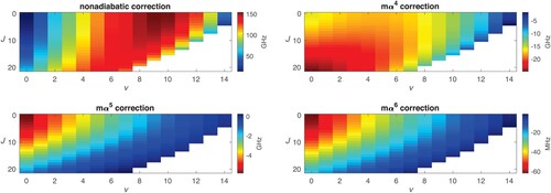 Figure 10. Nonadiabatic, mα4, mα5 and mα6 corrections for the bound states and the long-living quasi-bound states of H2 for J = 0−21. Note that the uncertainties for the separate contributions scale with the actual values plotted here (see text).