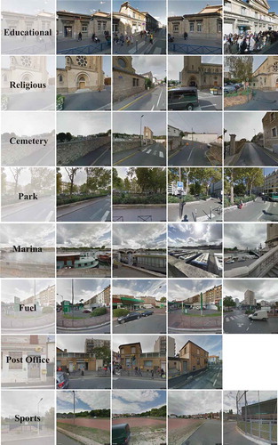 Figure 7. Correct classification by the proposed VIS-CNN model, and examples of GSV pictures involved. Each row represents a single urban-object and some of the GSV pictures used.