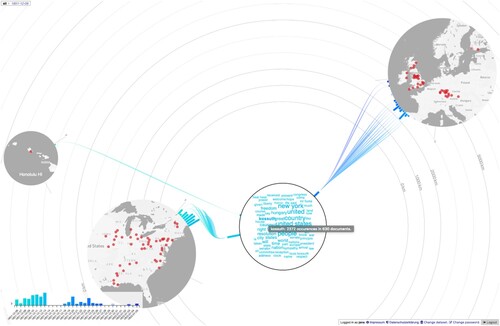 FIGURE 2. The bar plot of the number of reprinted articles mentioning Kossuth in OcEx corpus shows that the American tour established Kossuth as an international celebrity.