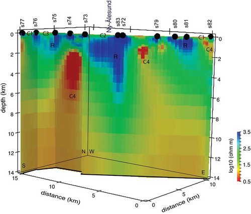 Figure 6. The 3D resistivity model obtained by inverting all the four components of the impedance tensor. The model has an overall misfit RMS 1.68, obtained after 300 iterations. Data fits of the model are displayed site by site with black solid lines in Fig. 8.