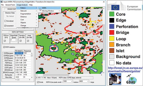 Figure 2. The GuidosToolbox software interface showing a selection of thematic containers in Pillar 3 (Image Analysis) and the MSPA pattern analysis in the viewport illustrating different morphological feature classes of a forest map: Small Core areas (dark green); large Core areas (green); Core area boundaries (Edge/external – black, Perforation/internal – blue); connecting pathways between different Core areas (Bridge – red) and returning back to the same Core area (Loop – yellow); isolated forest patches and too small to contain Core area (Islet – brown); and Branches (orange). The MSPA Settings and class statistics are summarized in the left column of the interface.