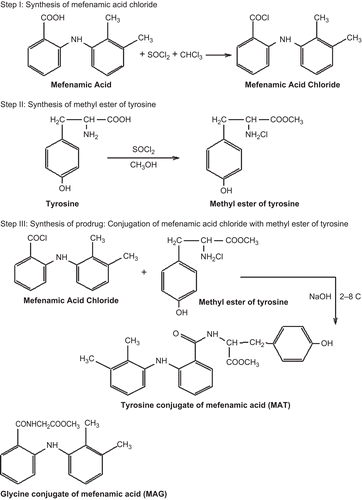 Figure 1.  Structures of newly synthesized compounds MAT and MAG.