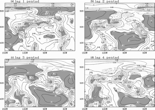 Fig. 7 Correlation coefficients between forecast and observed temperatures. The contour interval is 0.05. Contours with negative values are dashed. Shading represents areas areas where the correlation is statistically significant at the 0.01 level.