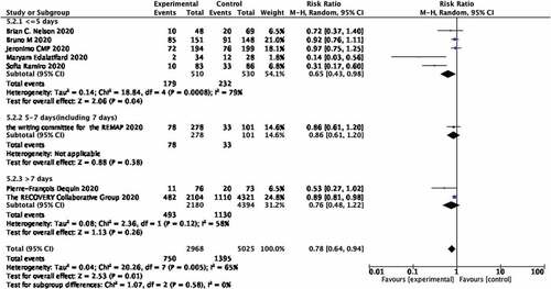 Figure 7. Forest plot of the relationship between the different time of using glucocorticoids and mortality rate of covid-19 patients in research studies.