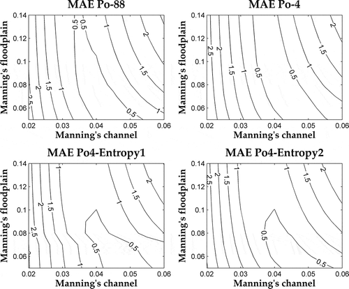 Fig. 5 MAE contours of the three models of the Po River built with four cross-sections and the values for the reference model with 88 cross-sections.