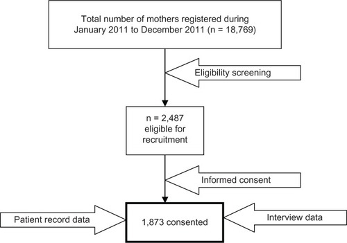 Figure 1 Flow diagram of representative sample studied (n = 1,873).