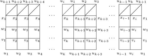 Figure 19. M(i,4,k) representation.