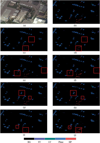 Figure 4. Visualization results on the iSAID airport scene. (a) original image, (b) ground truth, (c) U-Net, (d) U-Net w/HU-Loss, (e) FCN8s, (f) FCN8s w/HU-Loss, (g) PSPNet, (h) PSPNet w/HU-Loss (i) Segmenter and (j) Segmenter w/HU-Loss.