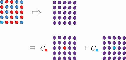 Figure 2. In the coherent potential approximation, random alloy is replaced with an impurity problem.