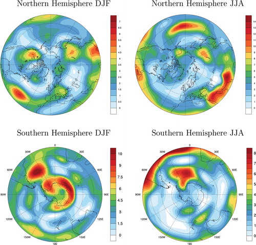 Fig. 6. Upper left plot shows the distributions above 20°N of the characteristic time in the DJF Northern Hemisphere above 20°N; the upper right panel is the same but for JJA northern hemisphere. mmax = 25 years. The lower panel shows the results for Southern Hemisphere.
