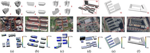 Figure 11. Set of models for accuracy assessment (a-c. Dataset I; d-f. Dataset II).