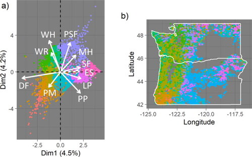 Figure A1. (a) FIA sites with nonzero live tree biomass are projected onto the first two PCA axes, which together account for 8.7% of variability across 10,305 sites. Species associated with the most variability are (clockwise from upper left) WR (western redcedar), WH (western hemlock), PSF (Pacific silver fir), MH (Mountain hemlock), SF (subalpine fir), ES (Engelmann spruce), LP (lodgepole pine), PP (ponderosa pine), PM (Pacific madrone), and DF (Douglas fir). (b) In coastal areas, most forests are associated with the presence of Douglas fir, western hemlock, and/or western redcedar.