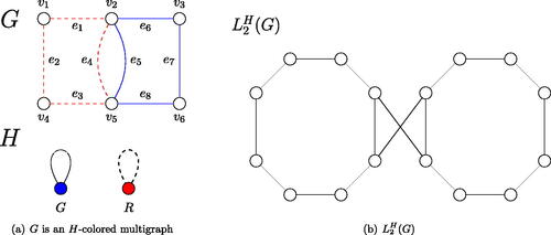 Fig. 2 The graph L2H(G) is hamiltonian but there is no closed Euler dynamic H-trail in G.