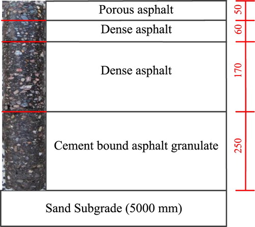 Figure 1. Structure of field test section (length unit: mm).