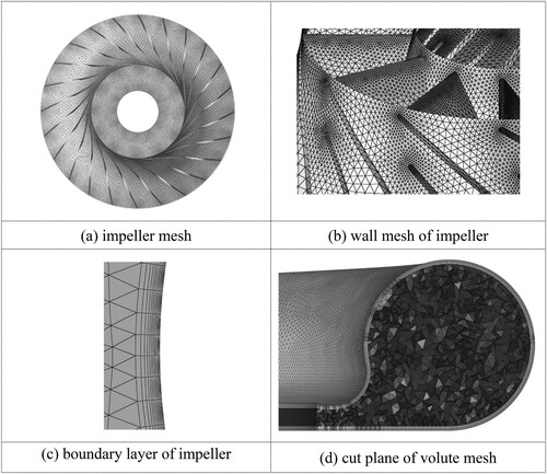 Figure 6. Computational fluid dynamics (CFD) mesh in different domains: (a) impeller mesh; (b) wall mesh of impeller; (c) boundary layer of impeller; (d) cut plane of volute mesh.