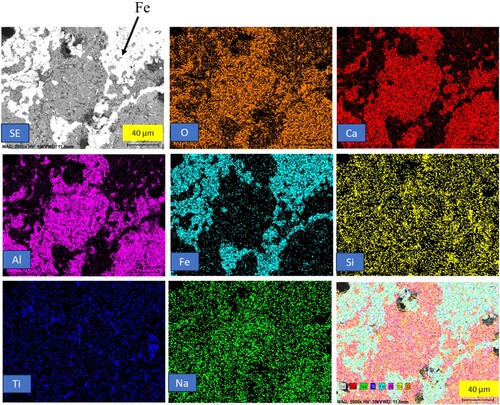 Figure 9. Backscattered electron image and elemental mapping of heat-treated reduced pellets at 1400°C.