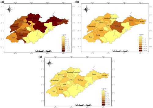 Figure 6. Water shortage rates in groundwater over-exploited cities of Shandong province under a 50% guaranteed rate in different target years: (a) 2014; (b) 2020; (c) 2030 (note: the water shortage rates of non-groundwater over-exploited cities are set at zero)