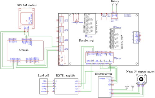 Figure 3. Circuit diagram of electronic control unit (Software used: EasyEDA).