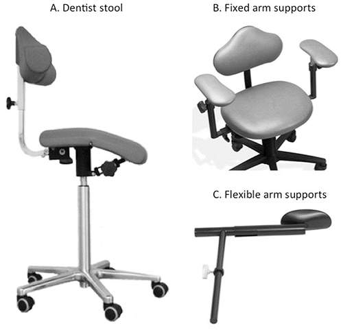 FIGURE 2 (A) The dentist stool that was used in the present study. (B) The fixed arm supports on another dentist stool (only the arm supports were used on the dentist stool shown in part A). (C) The flexible arm supports that were also fixed to the dentist stool shown in part A.