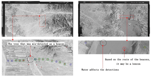 Figure 20. Improved FCOS applied to U2 image detection results and analysis of mis-detected objects. The red box is the automatic detection annotation, the green box is the correct detection annotation, and the blue box is the missed detection annotation.