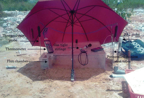 Figure 2. Measurements setup at each monitoring station.