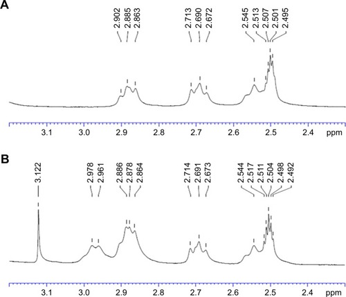 Figure 3 1H NMR spectra of (A) TPGS and (B) TPGS-DTPA synthesized via microwave technology.Abbreviations: DTPA, diethylenetriaminepentaacetic acid; NMR, nuclear magnetic resonance; TPGS, d-α-tocopherol polyethylene glycol 1000 succinate.