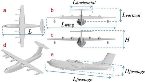 Figure 2. Illustration of the seaplane. (a) top view, (b) back view, (c) front view, (d) axial side view and (e) side view.
