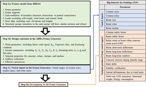 Figure 2. Data generations using the ABBA frame generator.