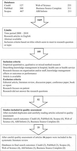 Figure 1. Flow process of data collection.