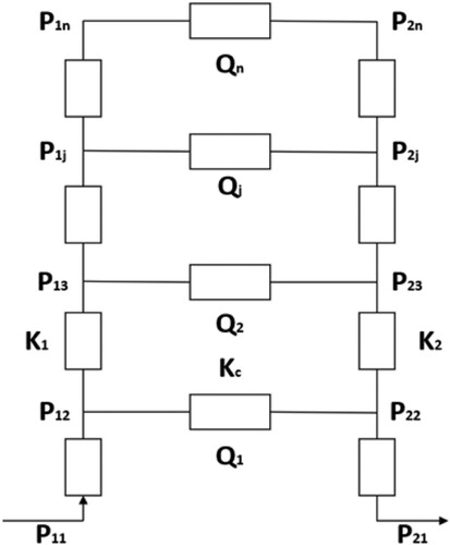 Figure 3. Parallel hydraulic resistance network model.