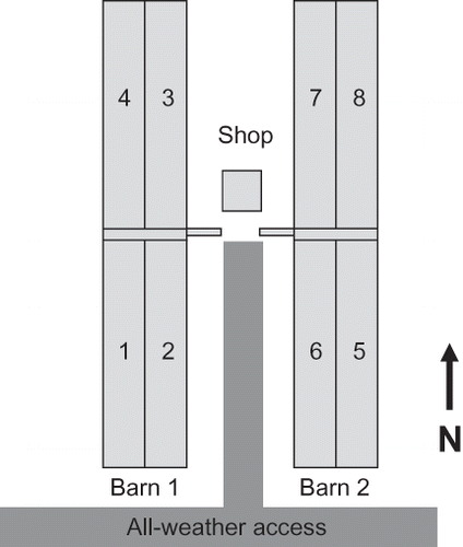 Figure 1. Layout of the two-barn finishing farm. Emission monitoring was conducted in rooms 5 to 8 in barn 2.