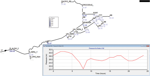 Figure 14. Dili RHS Main SCOPE + GA post-processed pressure distribution.
