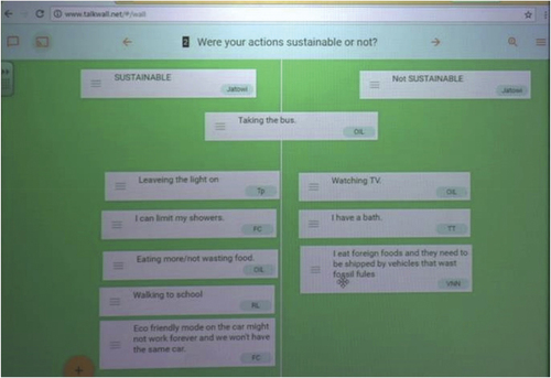 Figure 4. Talkwall activity 2.