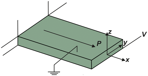 Figure 1. d15 shear polarization direction of the lead-free piezoceramic patches.