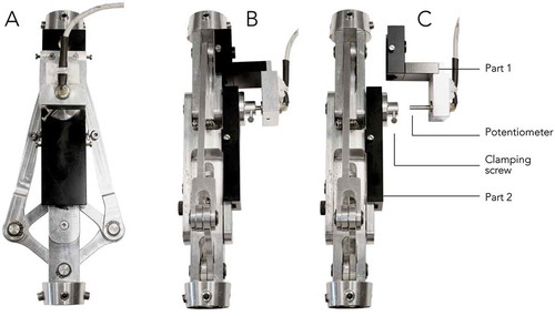 Figure 6. The set-up of the potentiometer mounted on the prototype. (A) Dorsal view of the prototype. (B) Sagittal view with the potentiometer attached to the prototype. (C) Sagittal view with the potentiometer unattached. Part 1 consists of a case for the potentiometer that can be bolted to the top bar of the prototype. Part 2 consists of a container that can be bolted to the middle bar of the prototype. The potentiometer gets inserted into the metal container of part 2. By means of a clamping screw the potentiometer can be attached frictionless. This way, the rotation angle between the top and middle bar of the prototype can be measured.