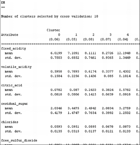 Figure 3. EM cluster experimental results.