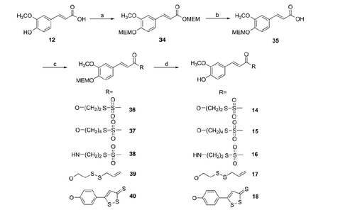 Scheme 2. Reagents and conditions: (a) MEM-Cl, DIPEA, anh. CH2Cl2, 5 h, 0 °C to r.t.; (b) LiOH*H2O, THF/H2O (2:1), 24 h, r.t.; (c) RH (1–5), DCC (EDAC for 38), DMAP, anh. CH2Cl2 (CHCl3 for 38), 3–20 h, r.t.; (d) TFA, anh. CH2Cl2, 4–7 h, r.t.