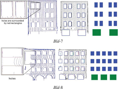 Figure 10. Results of low-quality façade reconstruction