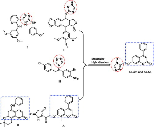 Figure 1. Representative examples of coumarin molecules with 1,2,4-triazoles moieties that exhibit anticancer activity.