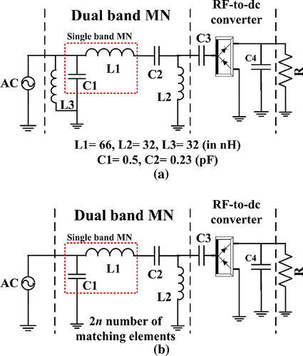 Figure 2. (a) Circuit diagram of the proposed dual-band rectifier circuit and (b) optimized dual-band rectifier circuit.