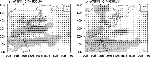 Figure 3. Composite 850-hPa horizontal wind anomalies for (a) positive and (b) negative WNPRI cases.